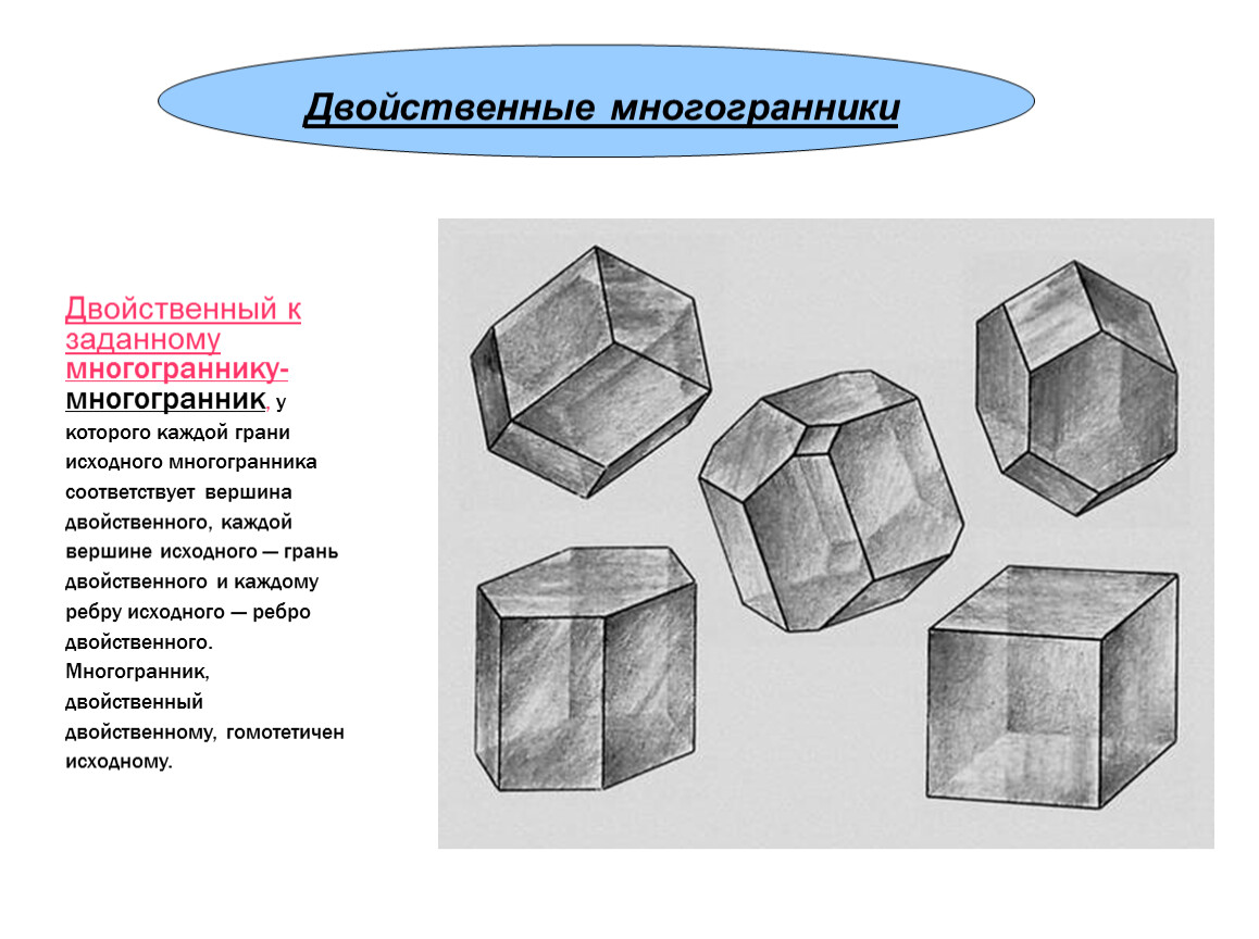 Выпуклый многогранник рисунок. Тела Федорова – параллелоэдры. Тела Федорова многогранники. Двойственный многогранник. Выпуклое тело.