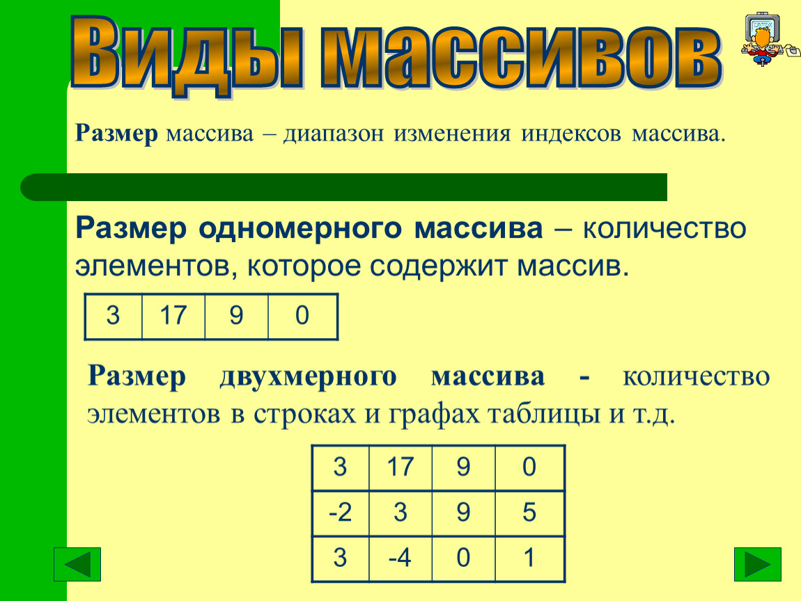 Размерность числа. Что такое массив в информатике. Что такое массив в программировании. Пример массива в информатике. Что такое одномерный массив в информатике.