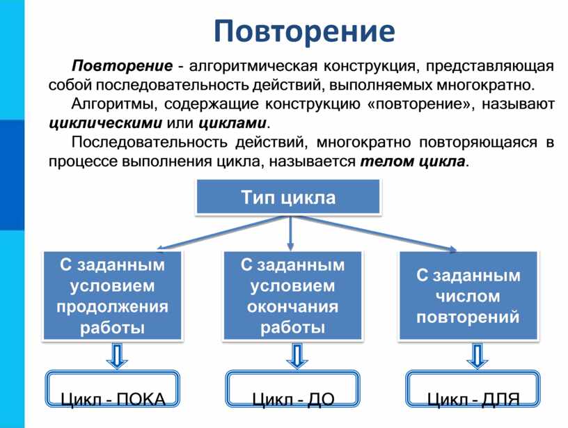 Алгоритм содержащий конструкцию ветвления называется: найдено 69 изображений