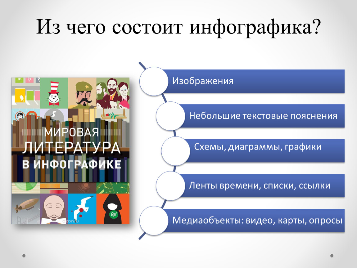 Из чего состоит самая. Инфографика из чего состоит. Из чего состоит сайт. Из чего состоит пример. Инфографика из чего состоят мужчины.