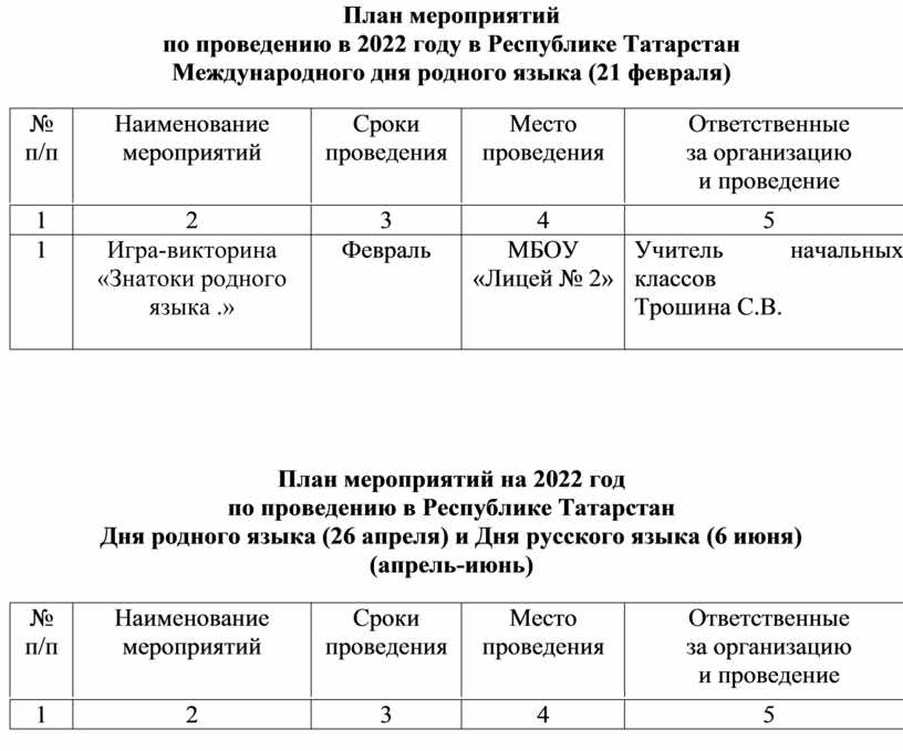 Республиканский план мероприятий по проведению в 2023 году года мира и созидания