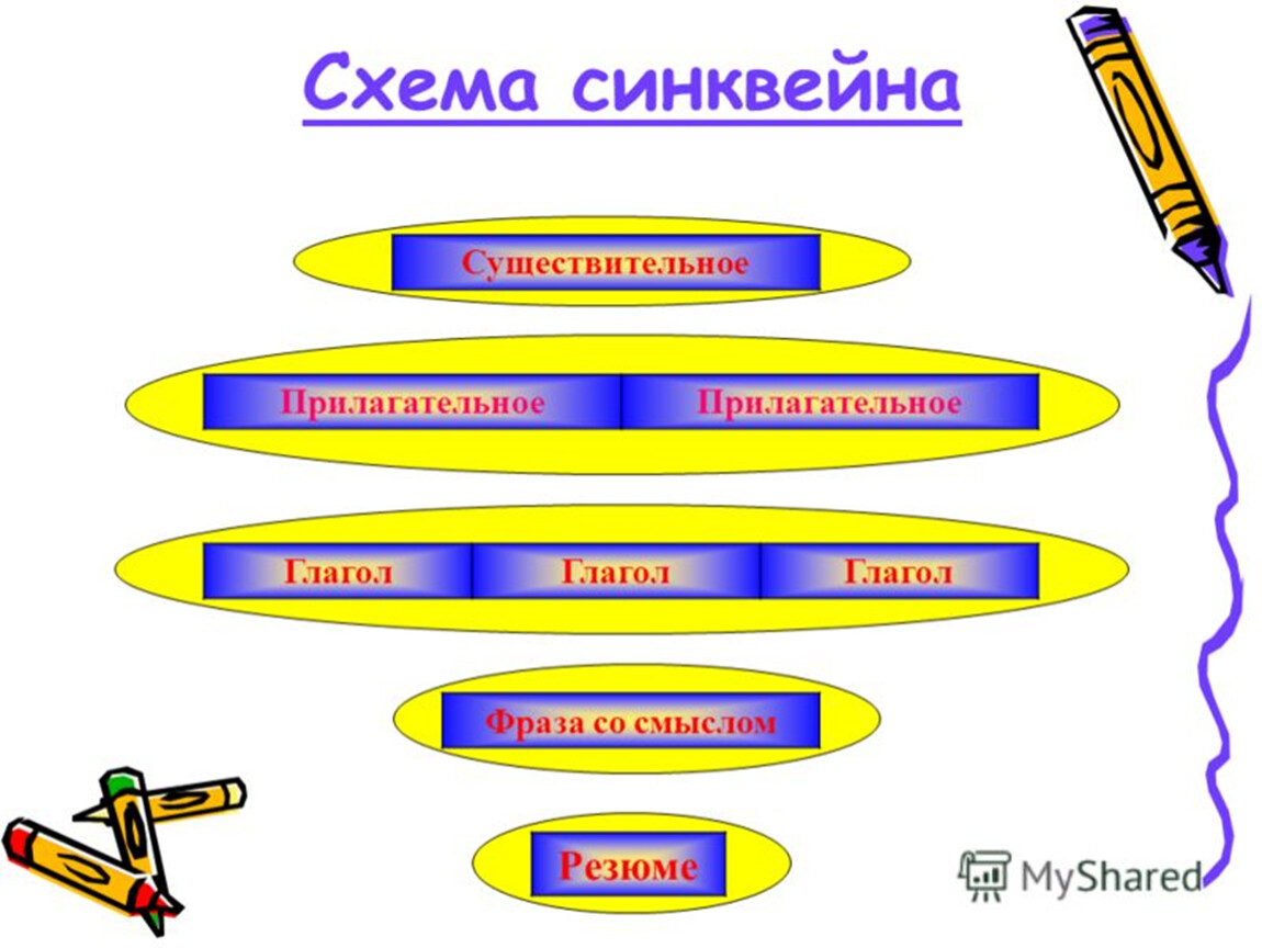 Схема синквейна для дошкольников