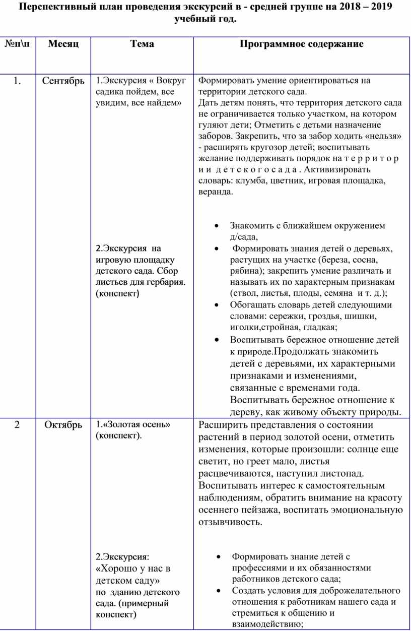 Перспективный план проведения экскурсий в - средней группе.