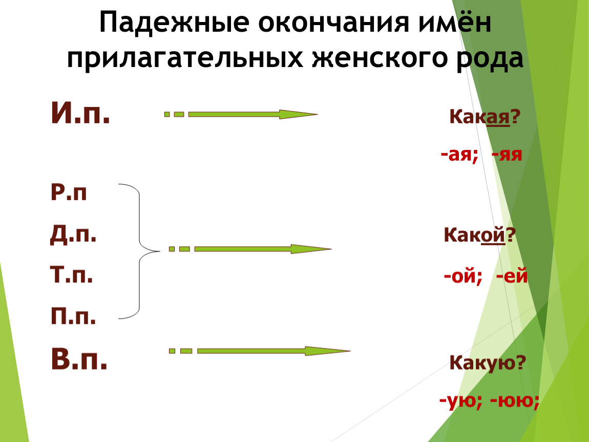 Прилагательные женского рода