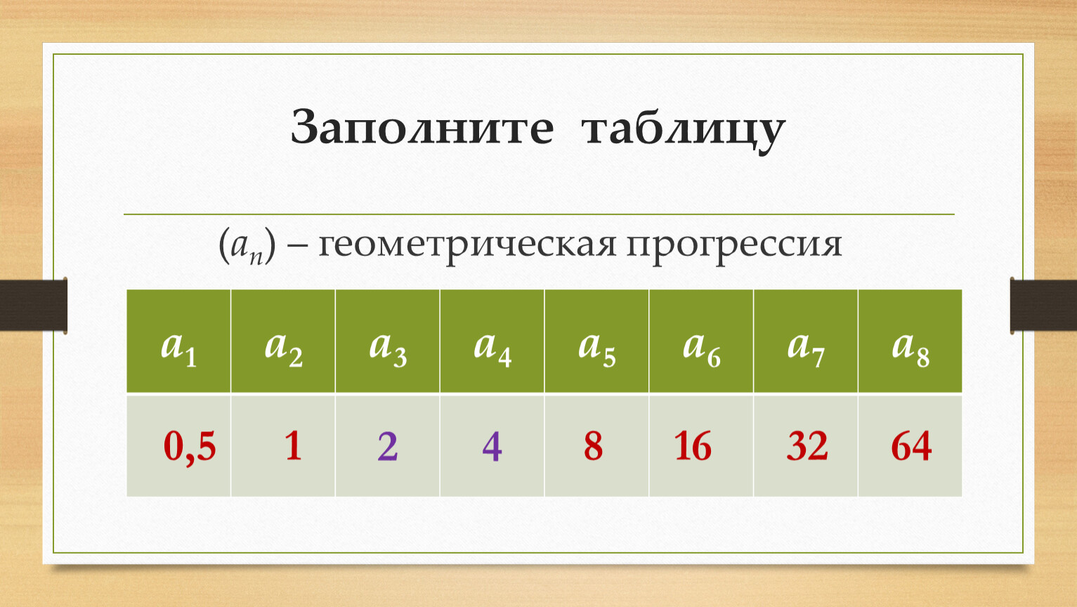 1 2 3 4 прогрессия. Для геометрической прогрессии заполните таблицу. Заполни таблицу с - 6. Для арифметической прогрессии an заполните таблицу. Геометрическая прогрессия 2 4 8 16.