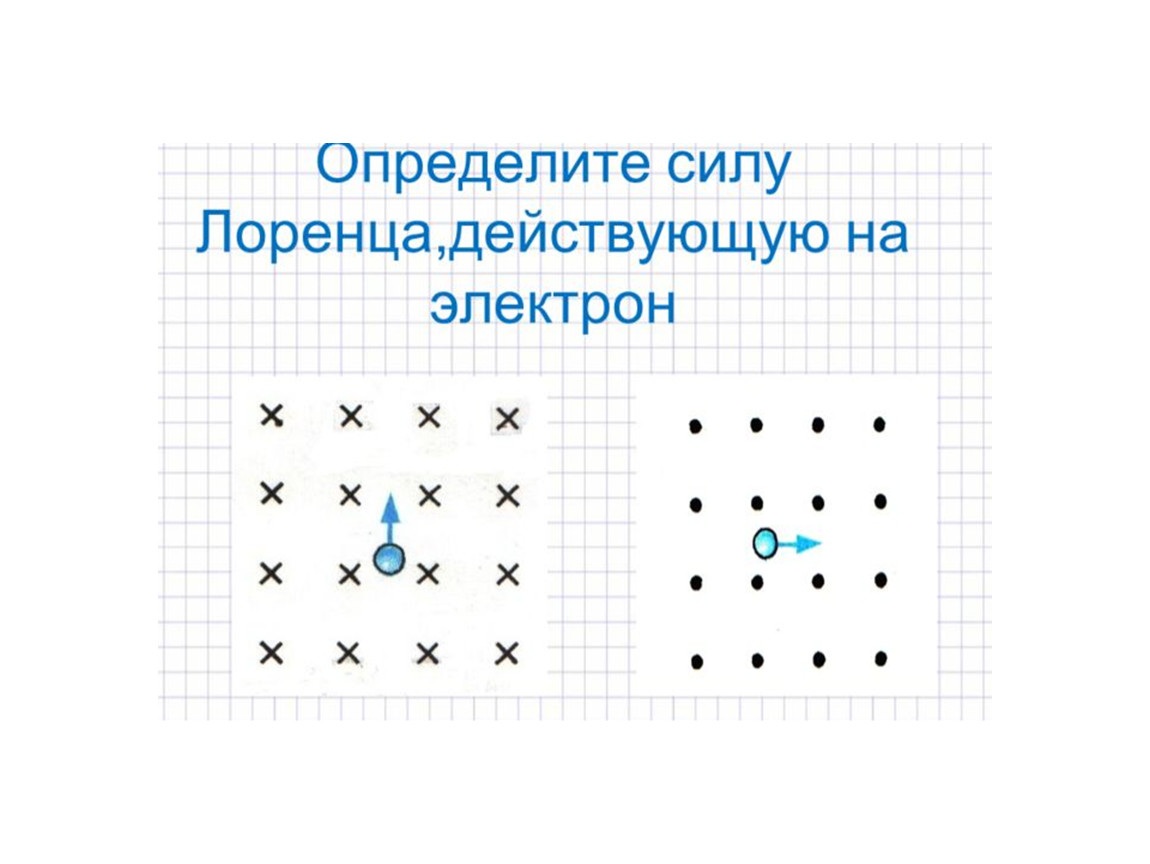 На рисунке указаны траектории заряженных частиц