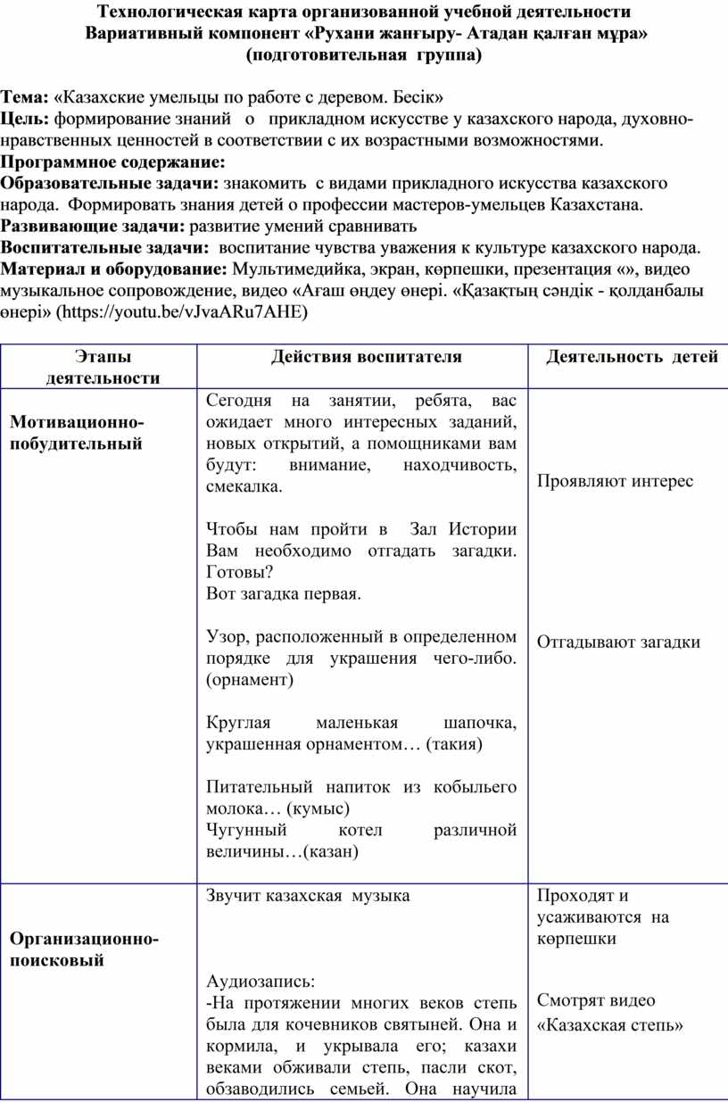 Технологическая карта профессии подготовительная группа