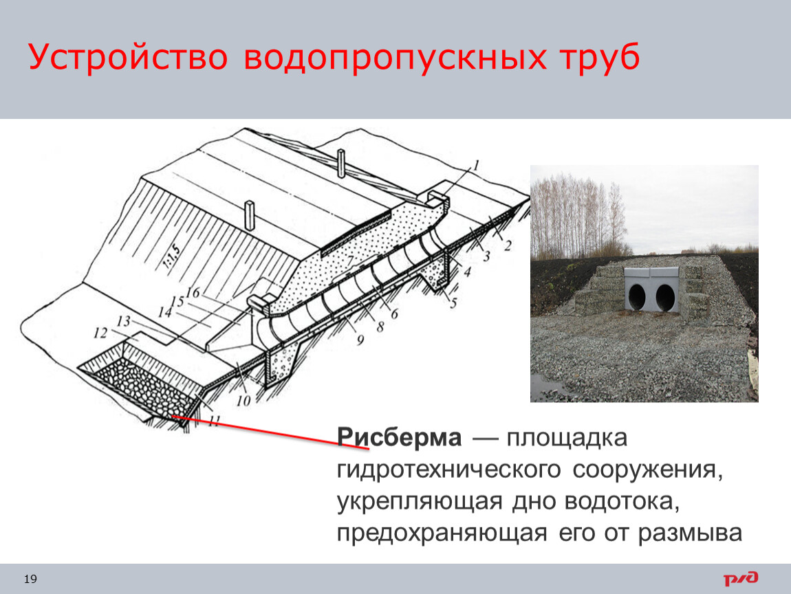 Схема трубы водопропускной трубы