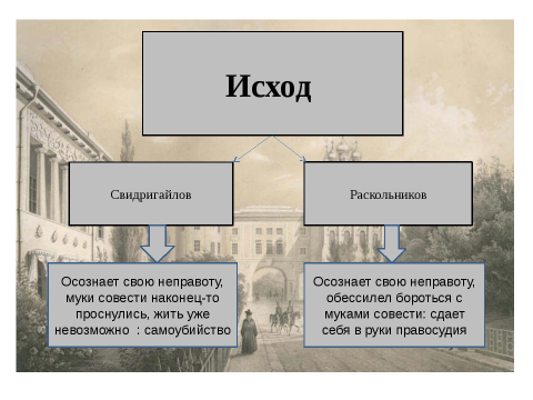 В чем причина самоубийства свидригайлова