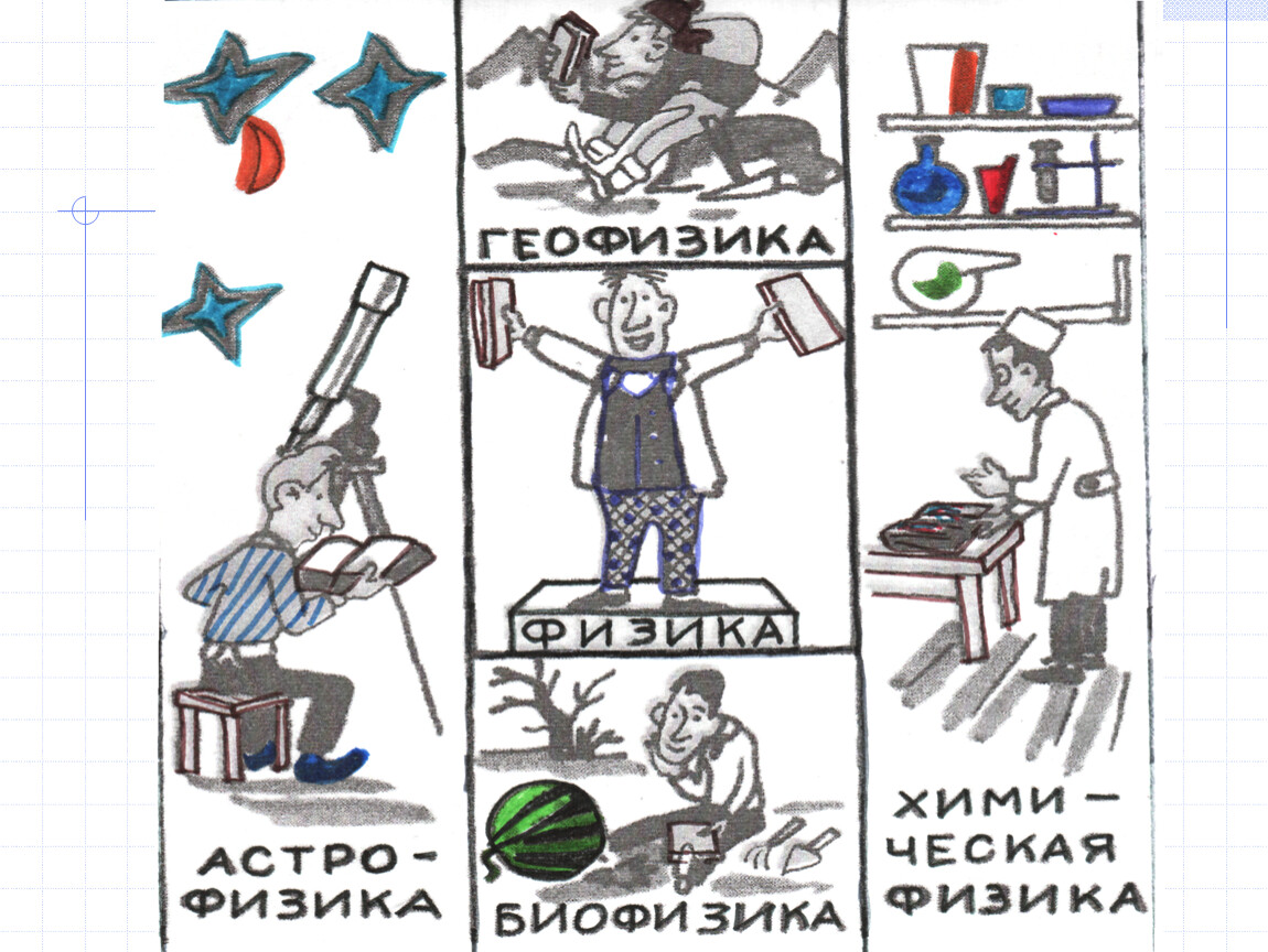 Введение в предмет физика. Физика предмет. Физика подразделение вещей. О чем предмет физика. Опиши изо радение предмета физика