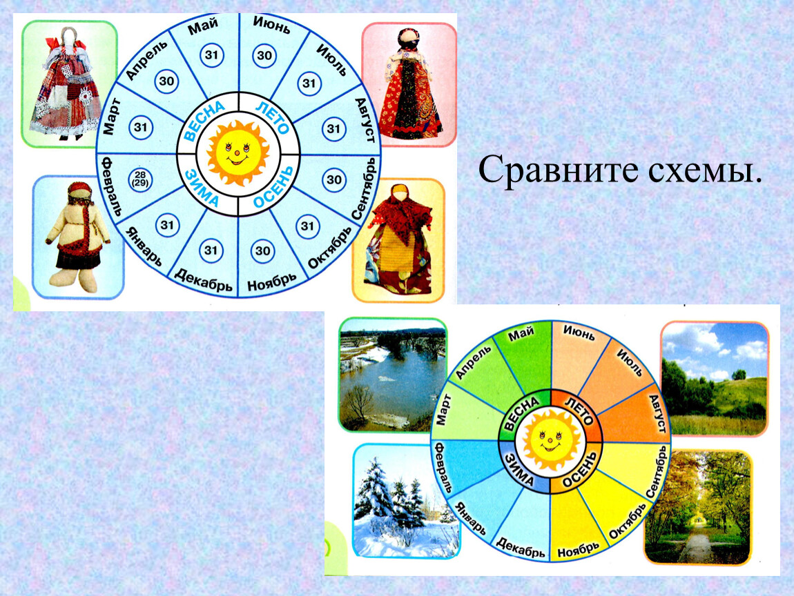 Схема сравнения времен. Схема сравнения.