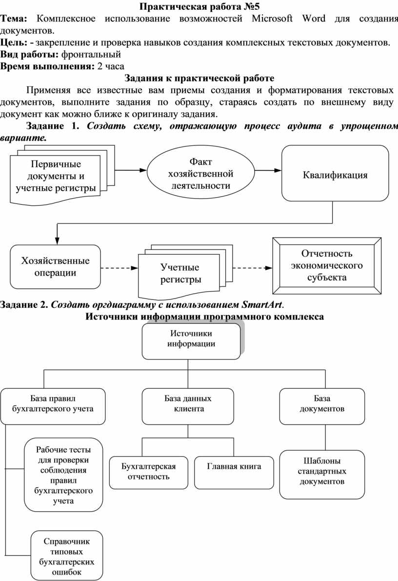 Комплексное использование возможностей ms word для создания документов