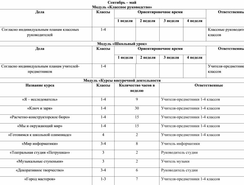 Модуль классное руководство схема