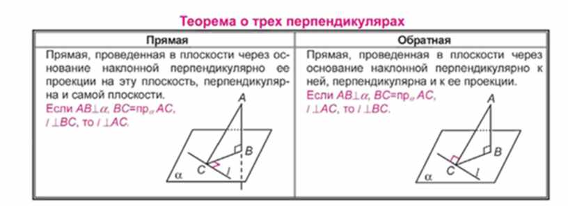 Теорема о перпендикуляре проведенном. Обратная теорема о трех перпендикулярах. Теорема о 3 х перпендикулярах Обратная. Теорема о 3 х перпендикулярах. Теорема Обратная теореме о 3 перпендикулярах доказательство.