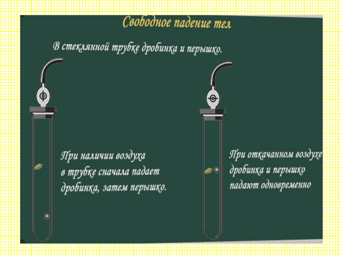 См свободное падение. Свободное падение в воду. Кроссворд свободное падение тел. При падении в стеклянной трубке в которой находится воздух перышко.