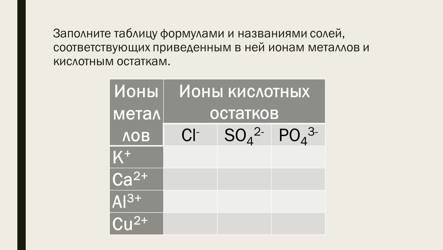 Названа соль. Заполните таблицу солей ионам маталлов и кислотным остатками. Формула ионов металла. Металл и кислотный остатков называются. Формула Иона кислотного остатка.