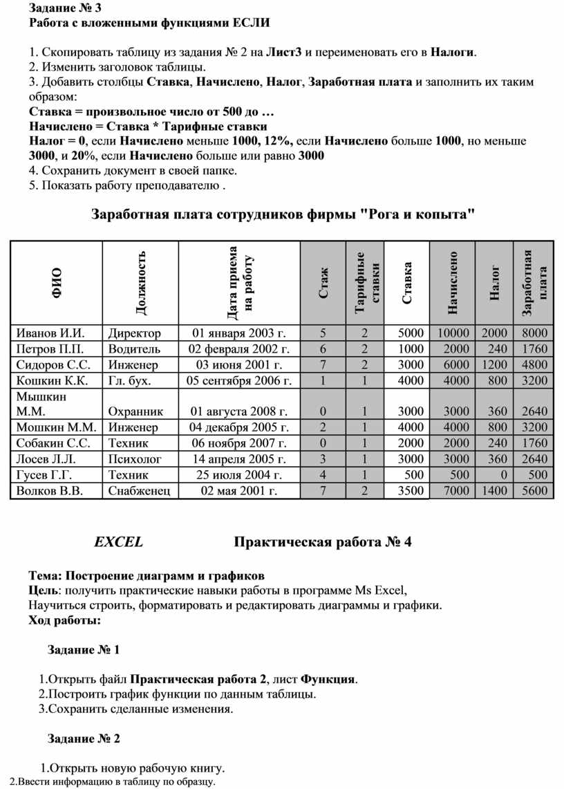 Рассчитайте ведомость выполнения плана товарооборота киоска номер 5 по форме