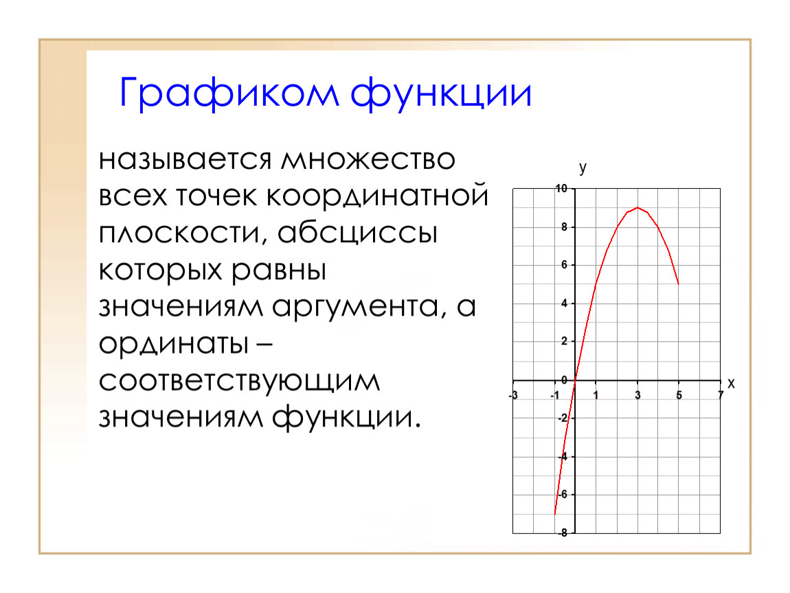 График функции это. График функции. Что называется графиком функции. Функции Графика. Функция график функции.