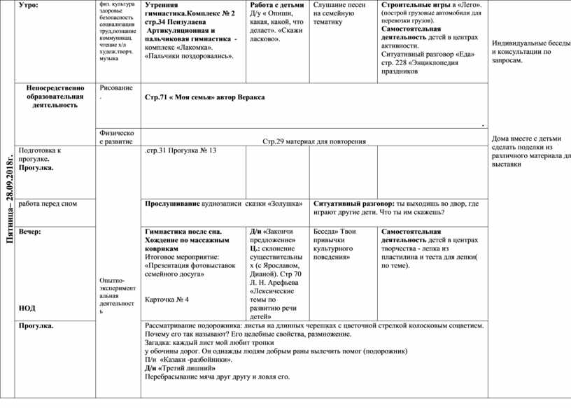 Тема животные комплексно тематическое планирование