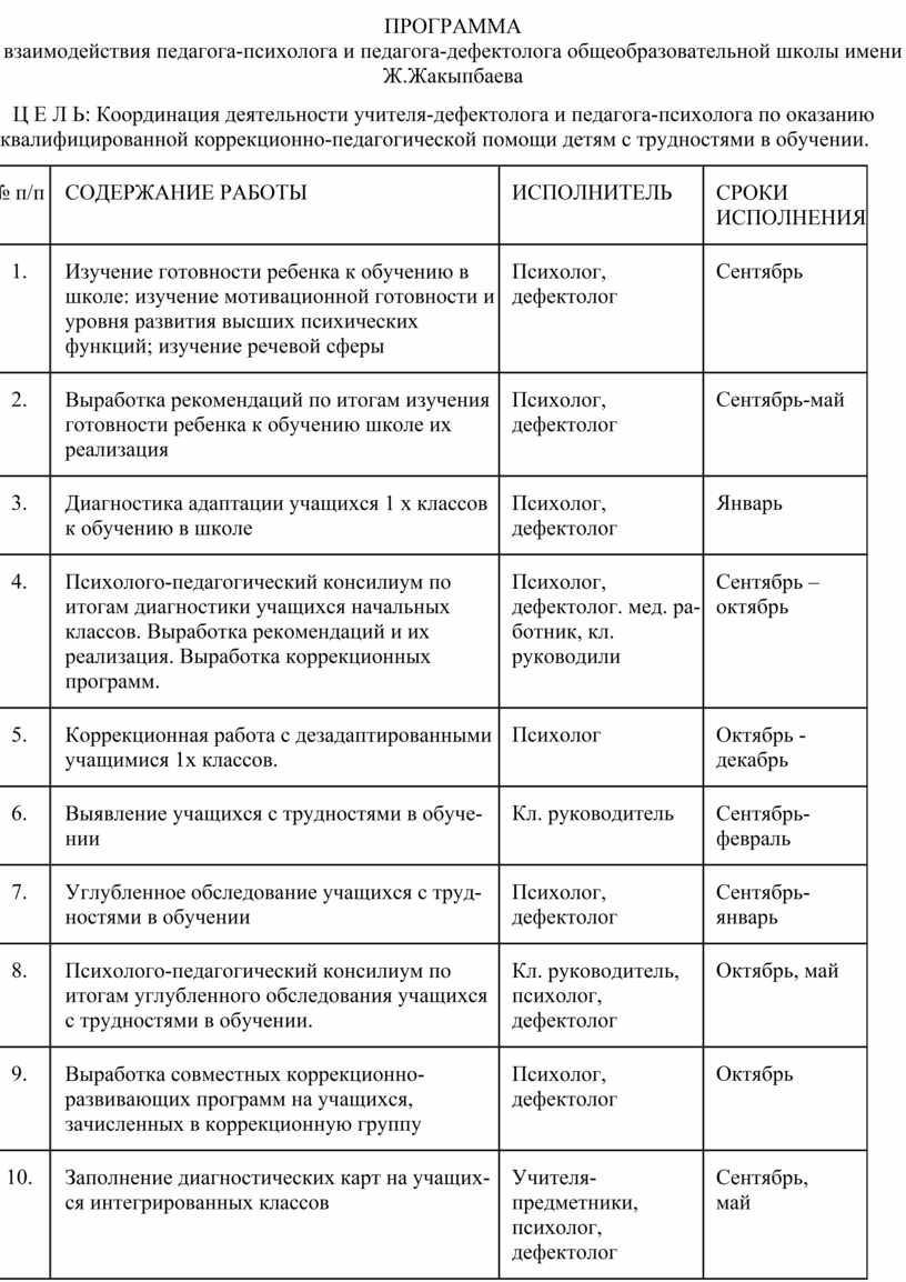 Годовой план работы дефектолога в школе