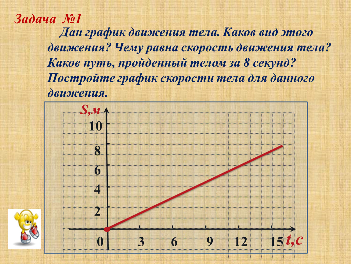 Каков ответ задачи в