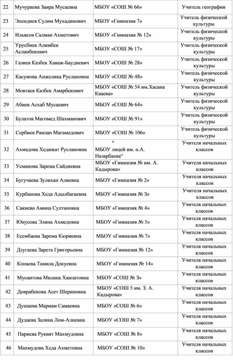 Мучураева Заира Мусаевна