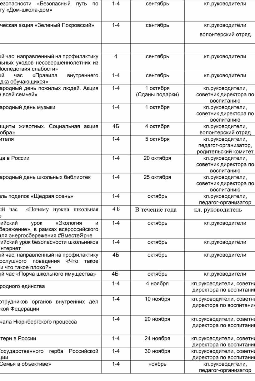 Урок безопасности «Безопасный путь по маршруту «Дом-школа-дом» 1-4 сентябрь кл