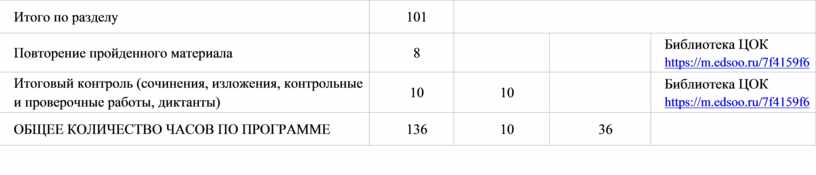 Итого по разделу 101