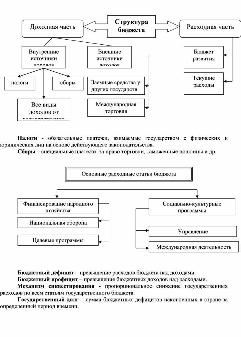 Обязательные платежи физических и юридических лиц государству