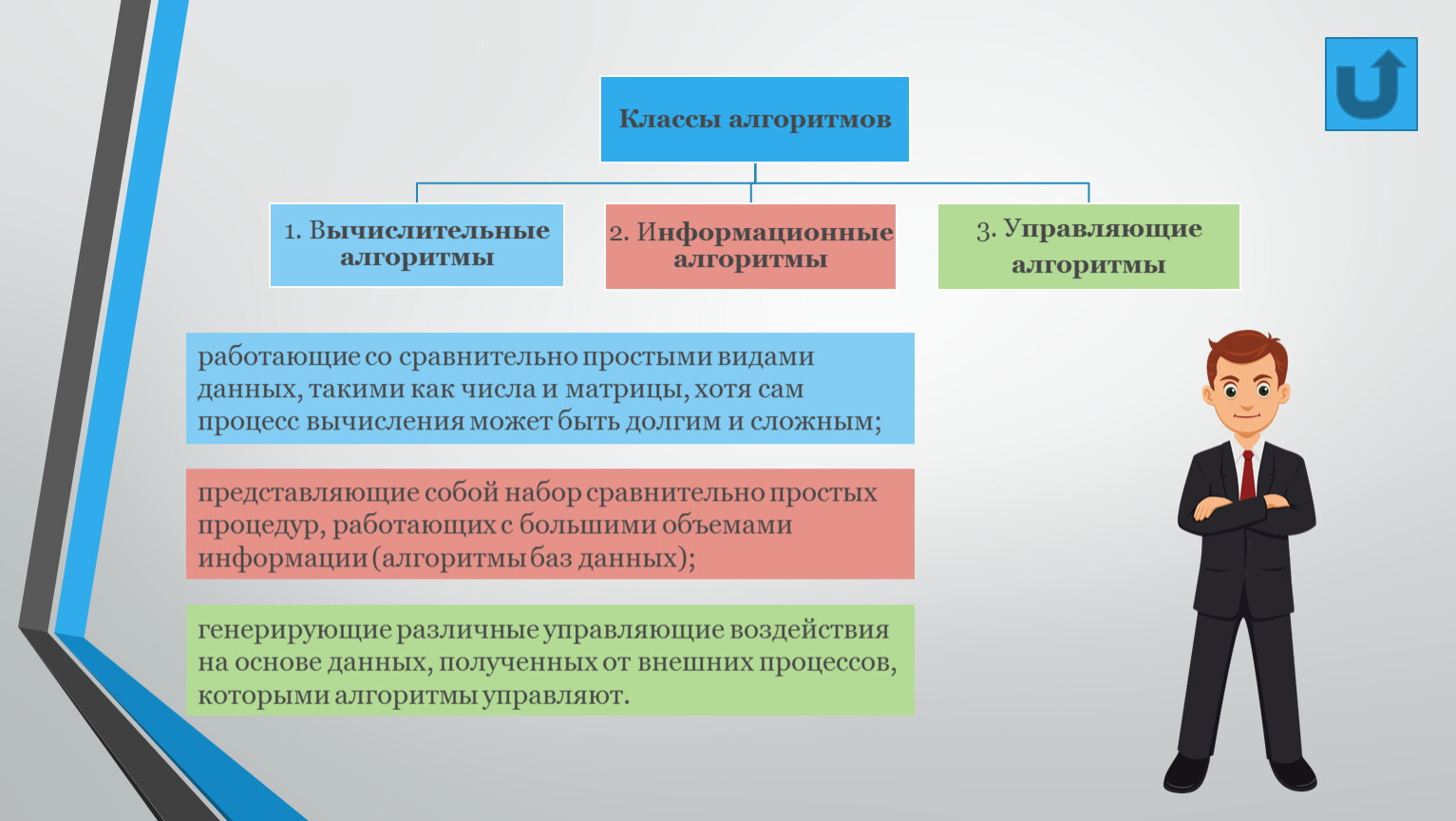 Алгоритмы и способы их описания