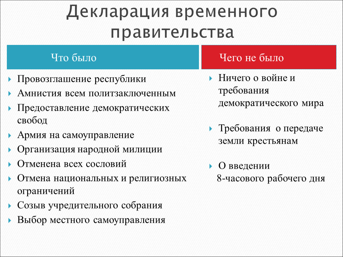 Проводимые мероприятия временного правительства. Декларация временного правительства 1917. Положения декларации временного правительства. Декларация временного правительства о его составе.