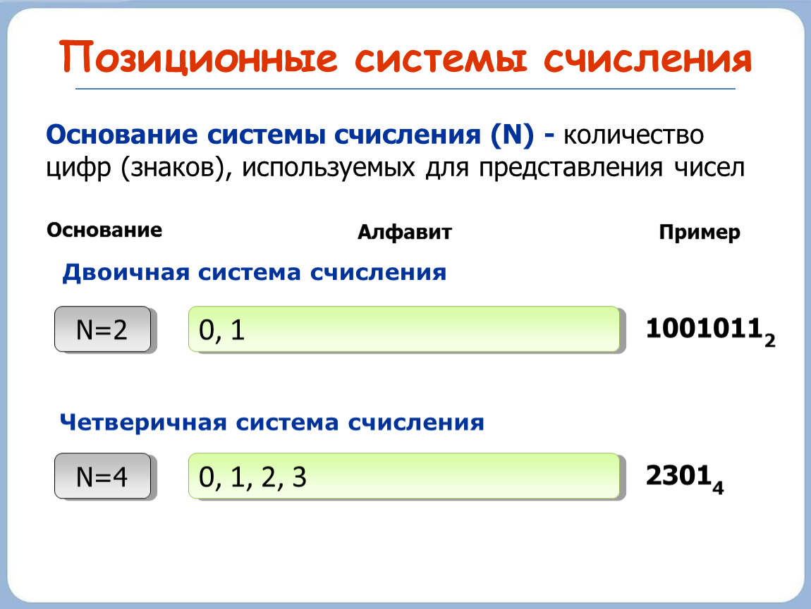 Основание x системы счисления. Основание системы счисления числа. Позиционная система счисления. К позиционным системам счисления относятся. Алфавит системы счисления 0 1.