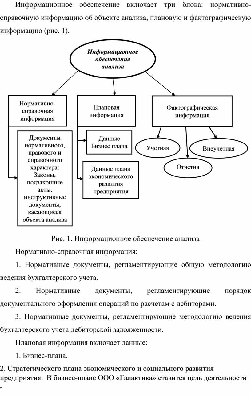 Реферат: Информационное обеспечение экономического анализа финансово-хозяйственной деятельности коммерчес