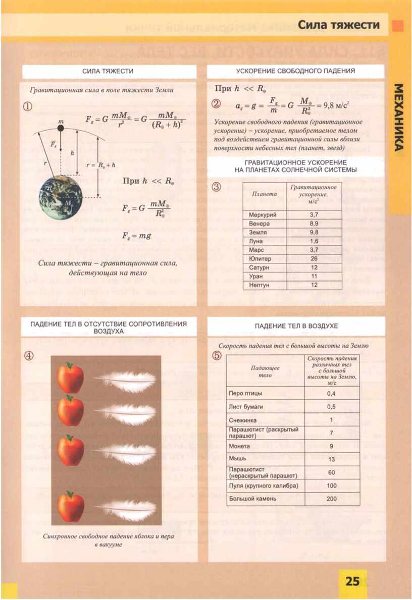 Ускорение планет. Сила тяжести ускорение свободного падения. Ускорение силы тяжести ускорение свободного падения. Сила тяжести ускорение свободного падения формула. Сила свободного падения формула.