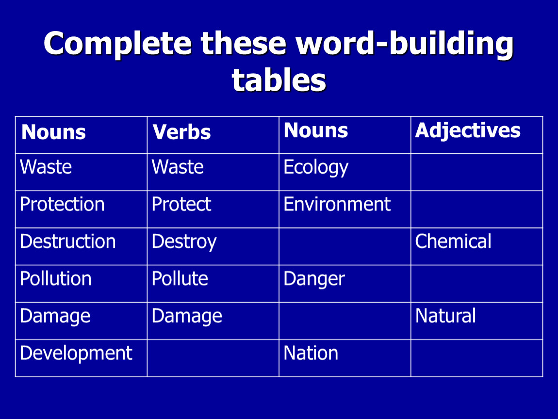 Types of word building