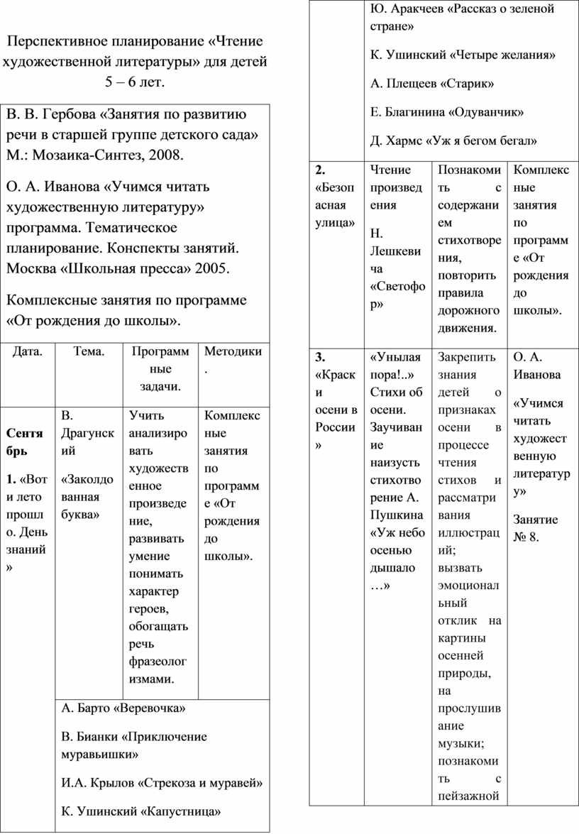 Перспективный план чтения художественной литературы в старшей группе по  программе 