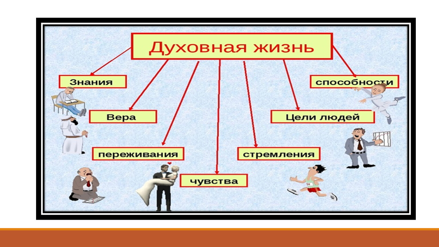 Презентация человек и культура однкнр 6 класс