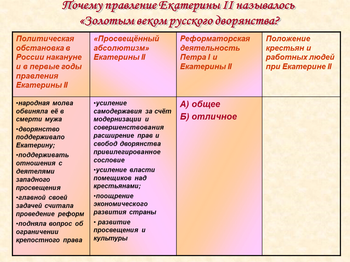 Расцвет дворянской империи 10 класс презентация