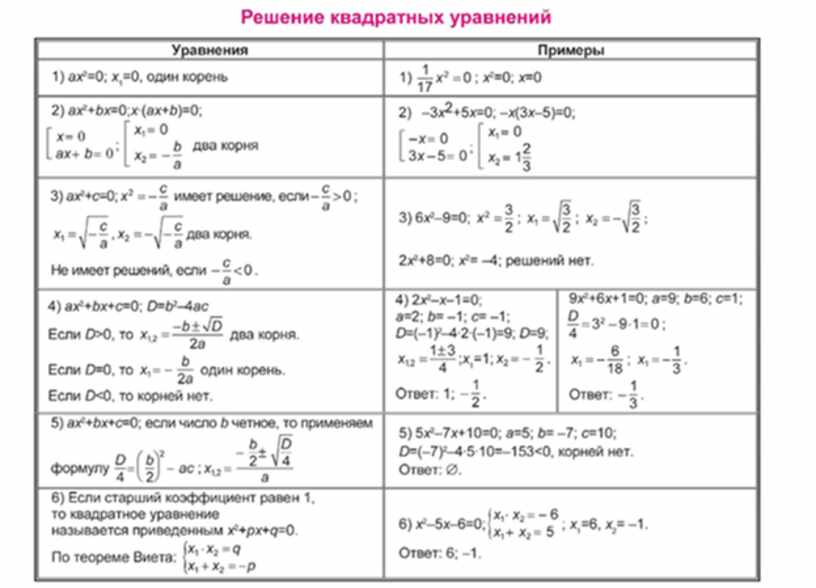 Математика в примерах и задачах журбенко. Базовые основы математики в примерах. Таблица до-после на математике пример. Бланк теории математика. История весь курс школьной программы в схемах и таблицах