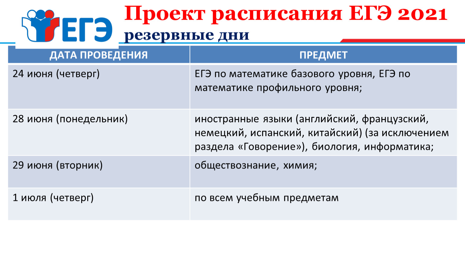 Егэ 2018. Расписание ЕГЭ резервные дни. Родительское собрание ЕГЭ. График ОГЭ редервные дни.