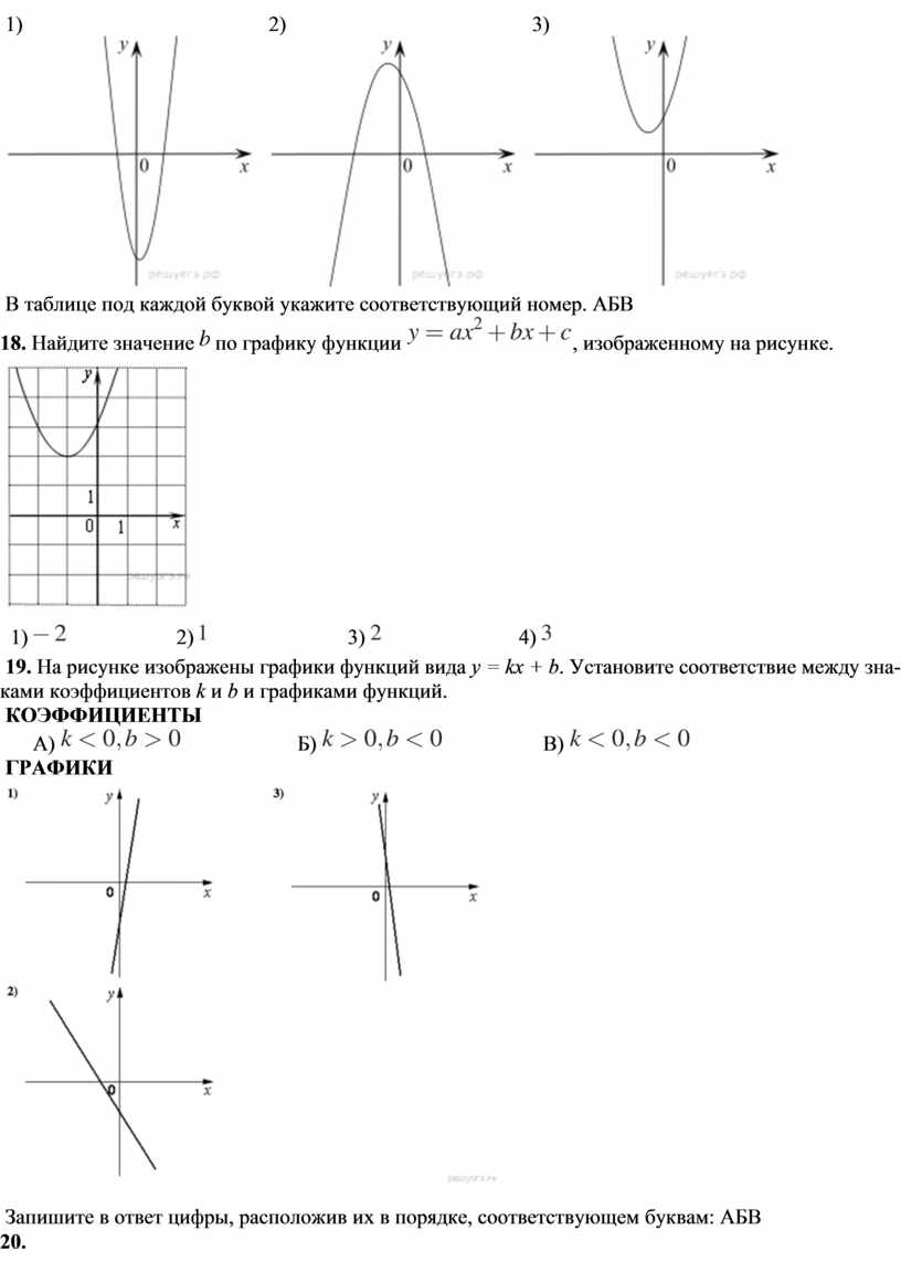 Как правильно читать графики. Чтение Графика функции. Прочитать график функции. В таблице под каждой буквой укажите соответствующий номер.. Чтение графиков функций.