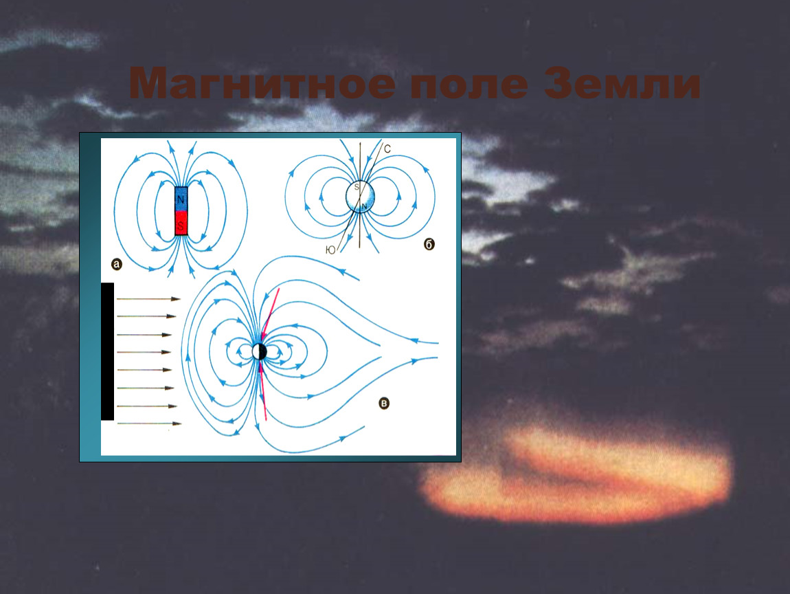 Магнитное поле это материя. Наблюдаемое магнитное поле. Символ магнитного поля. Виды магнитных полей. Магнитное поле презентация.