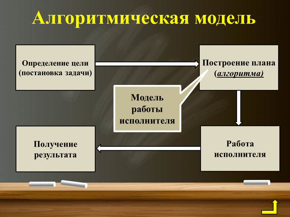 Презентация к уроку 