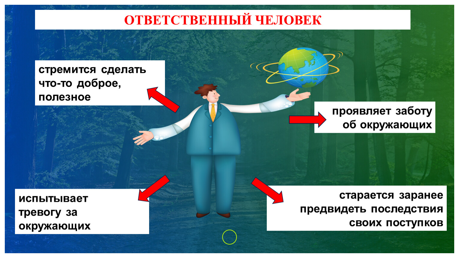 Презентация по обществознанию 7 класс охранять природу значит охранять жизнь боголюбов