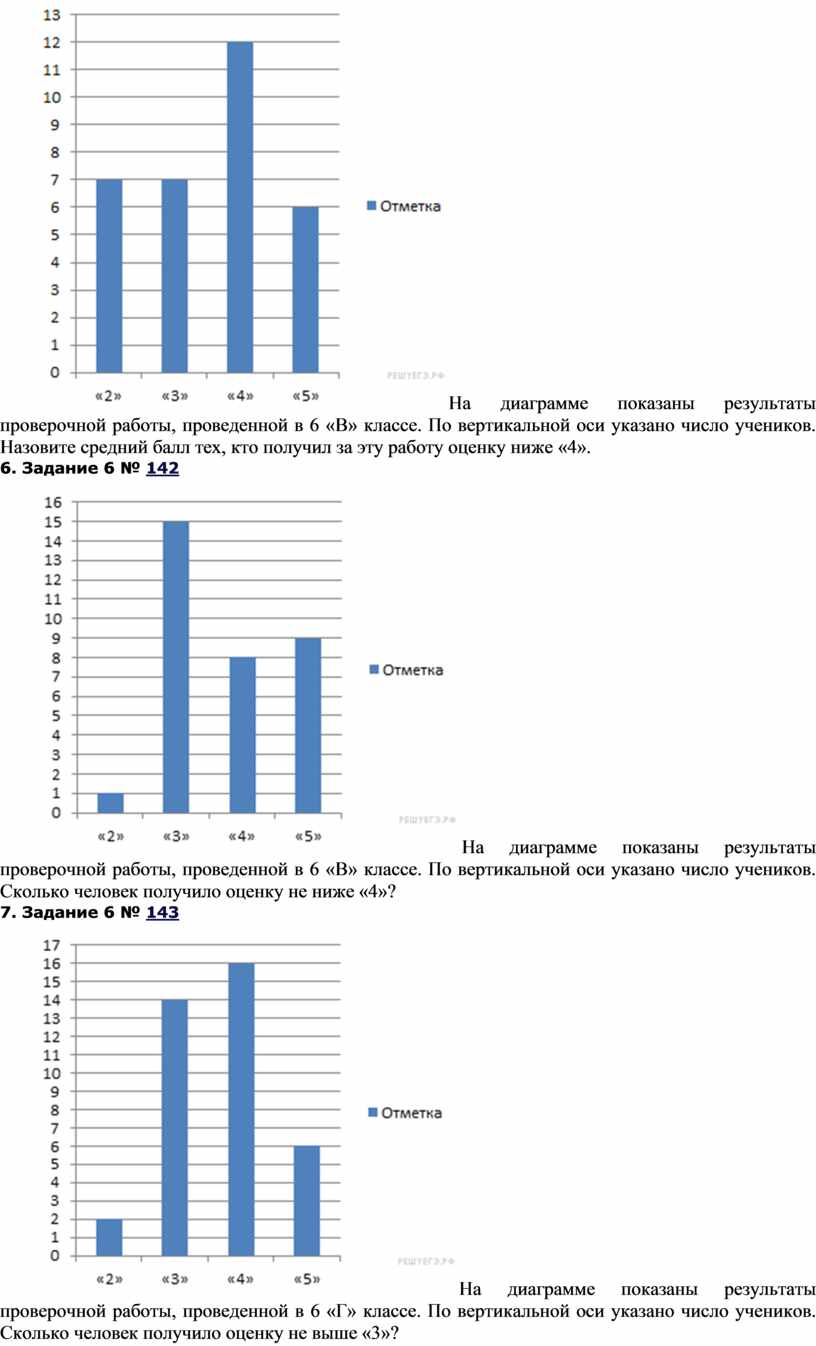 На диаграмме показаны результаты проверочной работы проведенной в 6 а