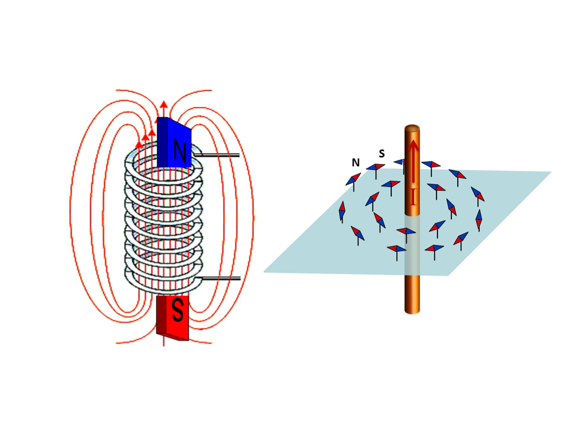 Тест магнитное поле катушки с током