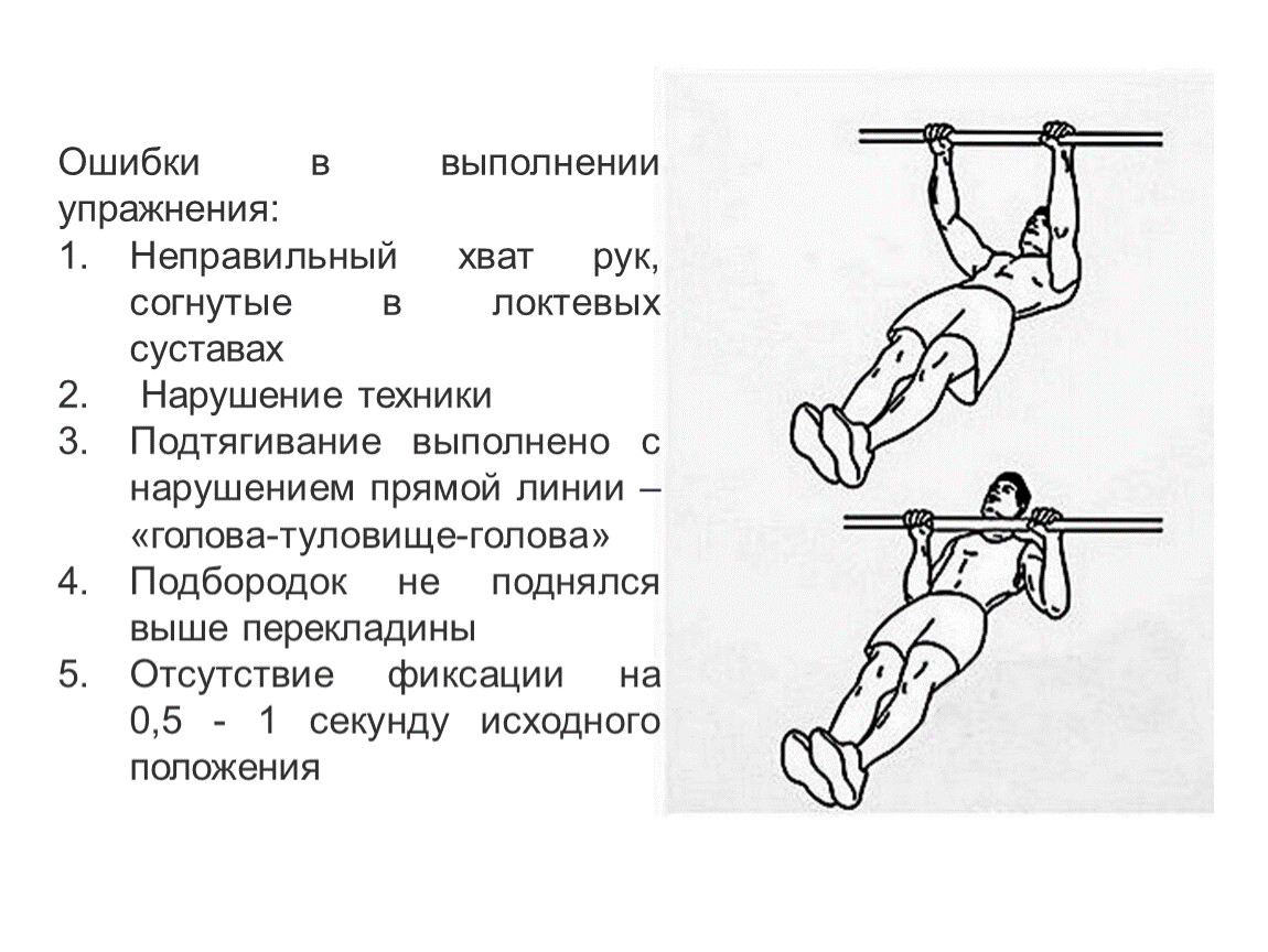 Гто подтягивание на турнике