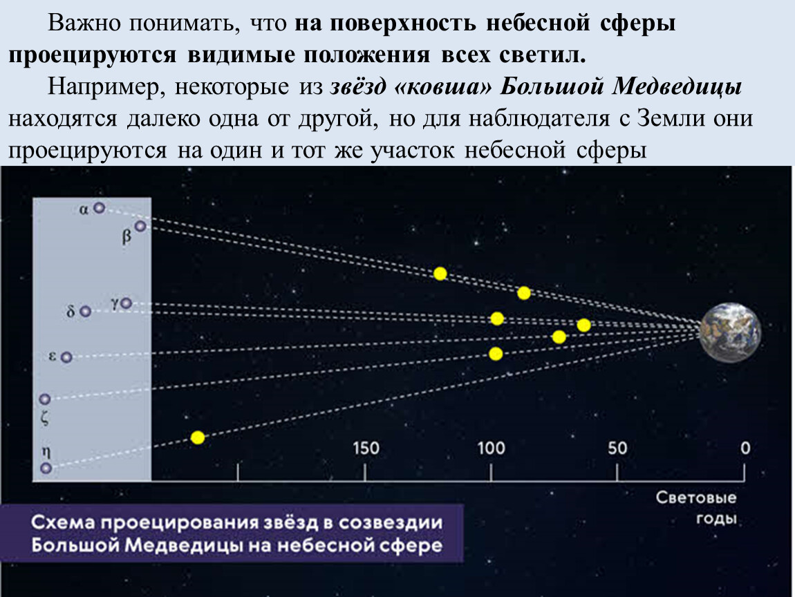 Расстояние от созвездий. Большая Медведица астрономия. Расстояние между звездами. Расстояние до звезд большой медведицы. Расстояние между звездами на небесной сфере.