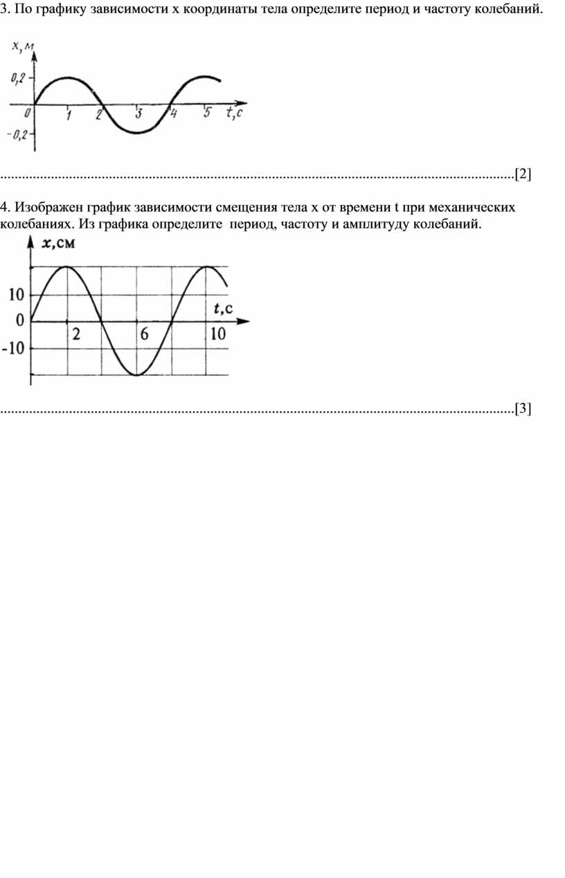 Определите амплитуду период колебания. Амплитуда период и частота колебаний на графике. Координаты амплитуды колебаний по графику. Амплитуда колебаний и период колебаний на графике. График зависимости координаты от времени гармонических колебаний.