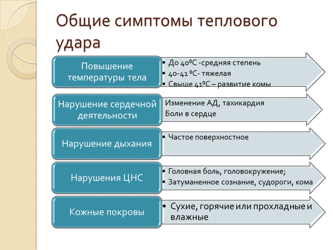 Тепловой удар тест с ответами